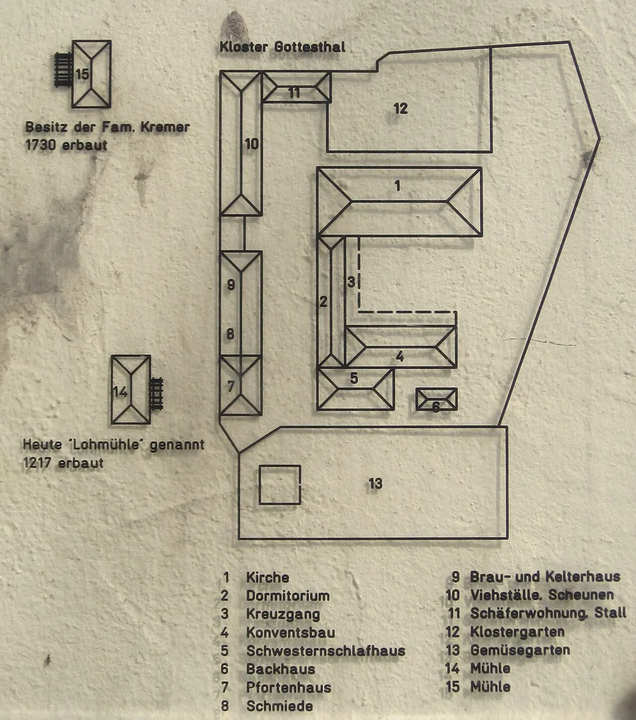 Former Cistercian monastery Kloster Gottesthal: Reconstruction drawing. Oestrich-Winkel, Hesse, Germany